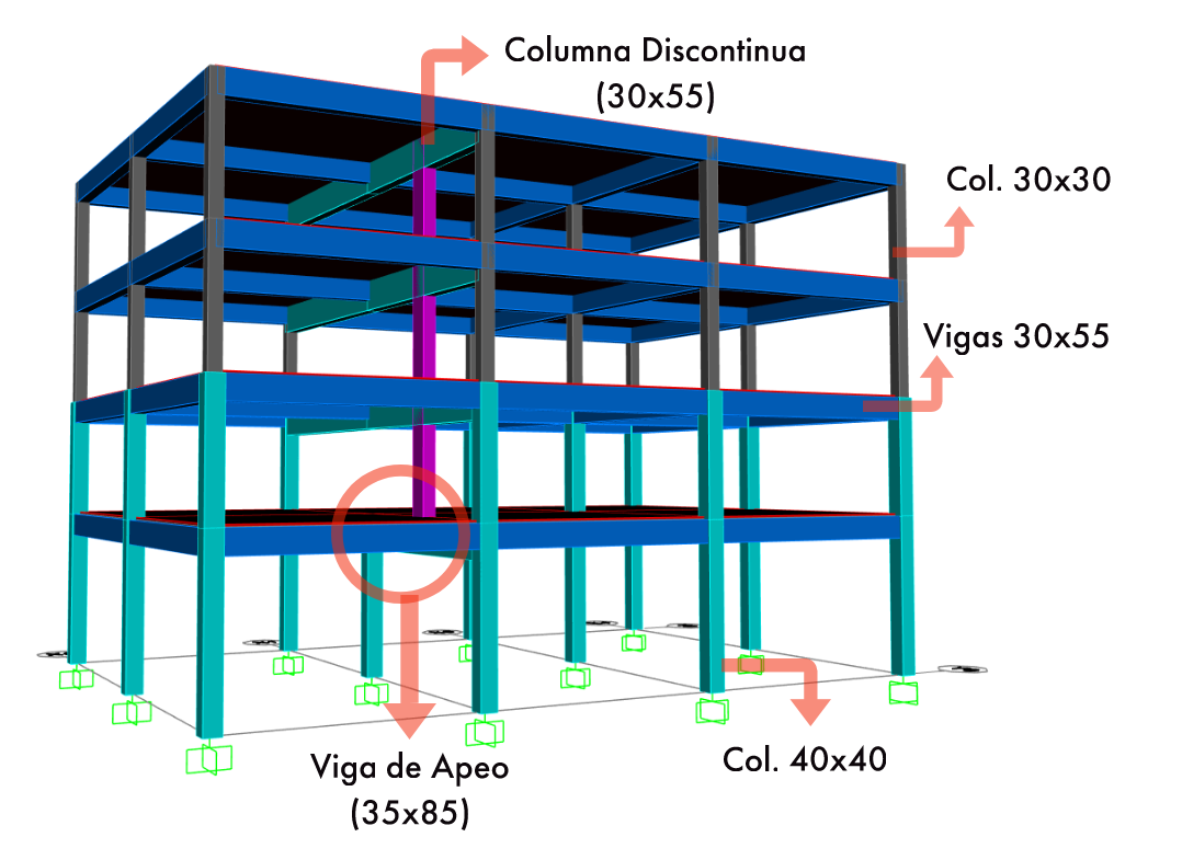 Geometría de la estructura: columna discontinua, viga de apeo y columnas