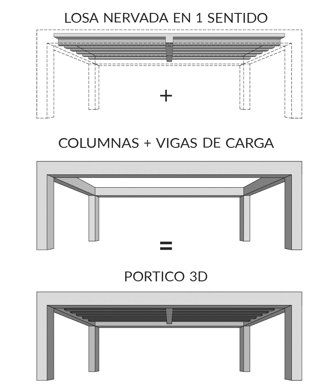 Conformación de un pórtico 3D
